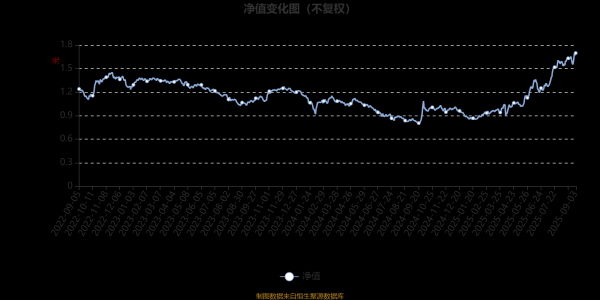 云开体育位于同类可比基金11/47-开云kaiyun下载官网手机版(官方)最新下载IOS/安卓版/手机版APP