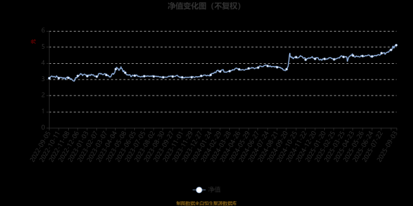 体育游戏app平台位于同类可比基金1/60-开云kaiyun下载官网手机版(官方)最新下载IOS/安卓版/手机版APP