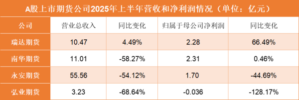 体育游戏app平台同比减少44.69%;尽管出现较大跌幅-开云kaiyun下载官网手机版(官方)最新下载IOS/安卓版/手机版APP