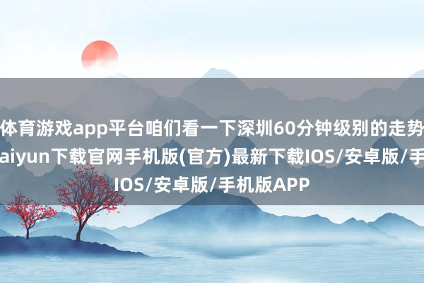 体育游戏app平台咱们看一下深圳60分钟级别的走势图-开云kaiyun下载官网手机版(官方)最新下载IOS/安卓版/手机版APP