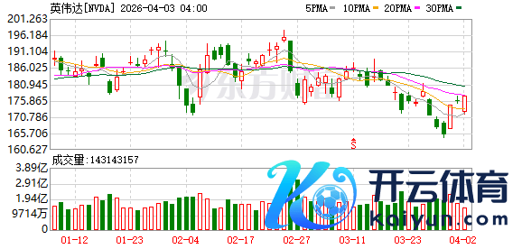 K图 NVDA_0]